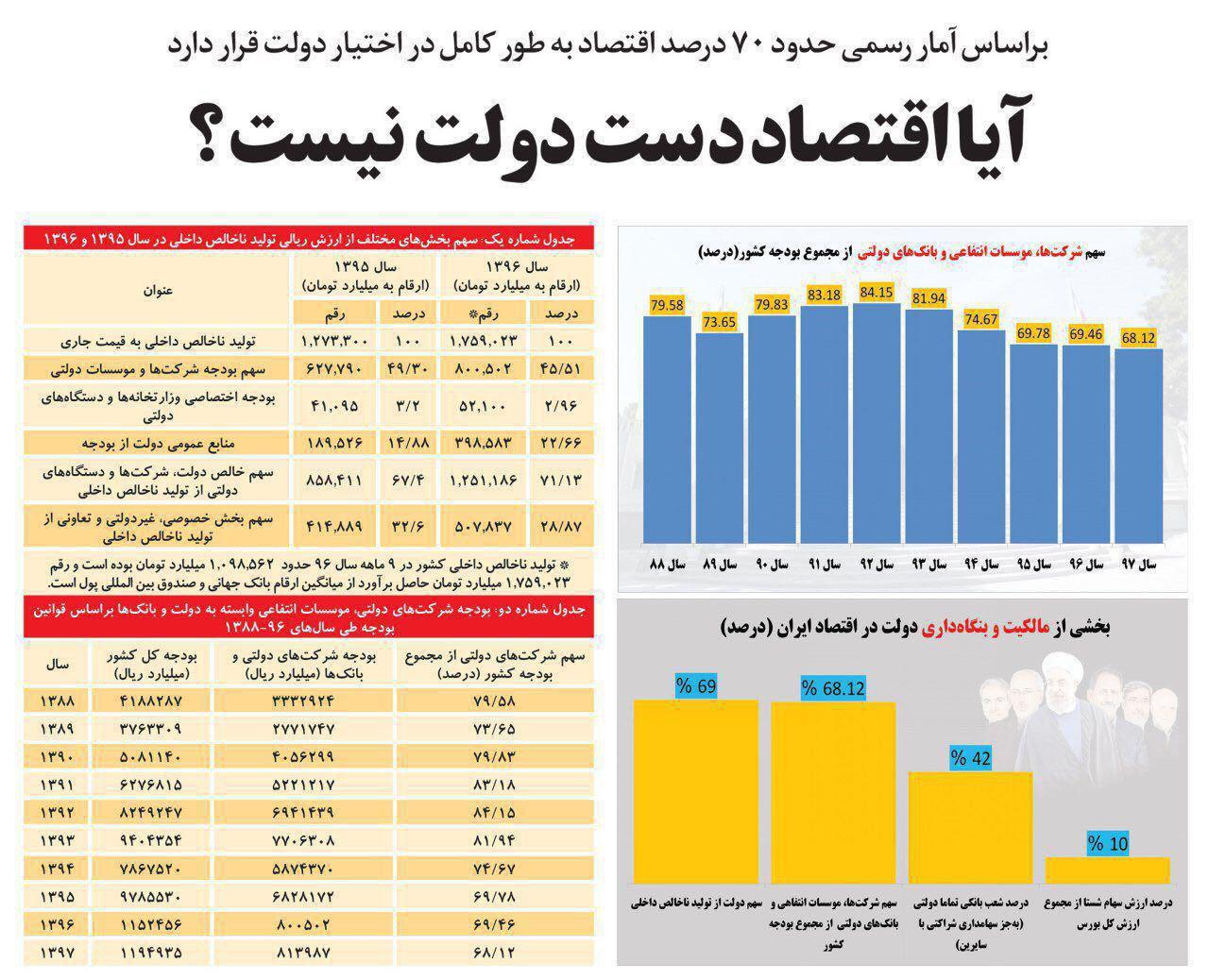 اقتصاد دولتی شهرک صنعتی