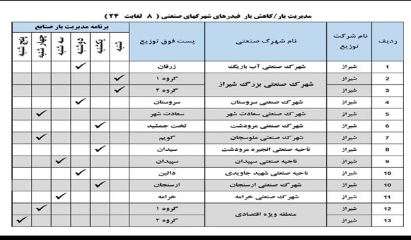 اطلاعیه مدیریت مصرف بار(قطعی برق) در شهرک صنعتی بزرگ شیراز
