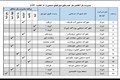 اطلاعیه مدیریت مصرف بار(قطعی برق) در شهرک صنعتی بزرگ شیراز