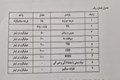 استاندارد رساندن پساب خروجی فاضلاب و احداث سیستم پیش تصفیه